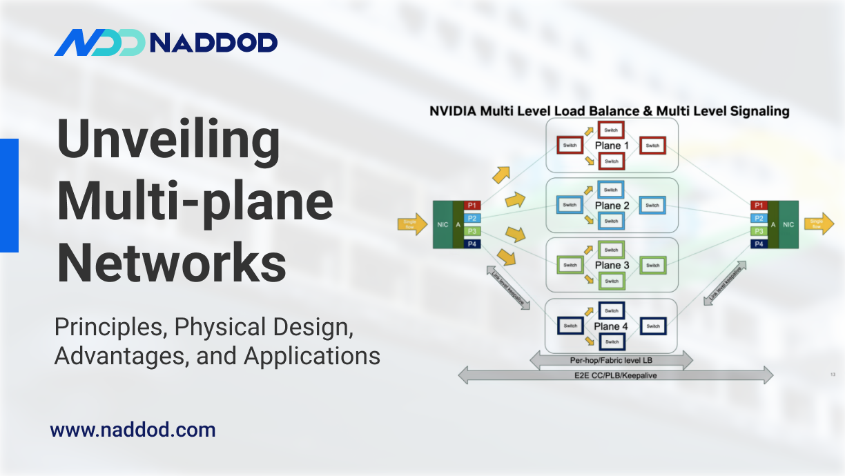 Unveiling Multi-plane Networks: Principles, Physical Design, Advantages, and Applications Unveiling Multi-plane Networks: Principles, Physical Design, Advantages, and Applications